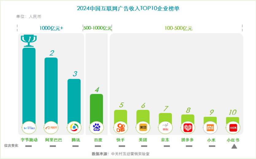 M6米乐APP，《2024中国互联网广告